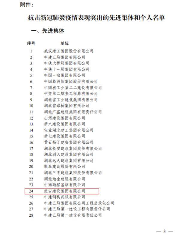 喜讯!我司荣获2020武汉民营企业100 强称号